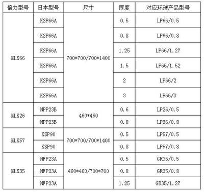 倍力科技 專注光學(xué)鏡片加工新探索，以技術(shù)創(chuàng)新驅(qū)動(dòng)效率與性價(jià)比雙提升